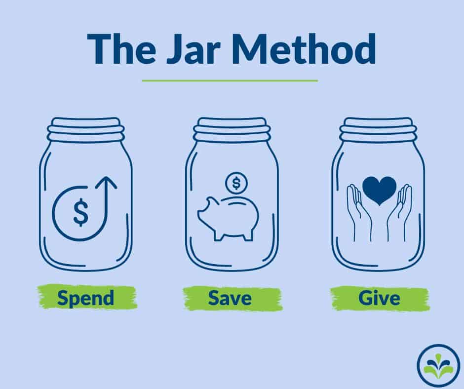 jar method
